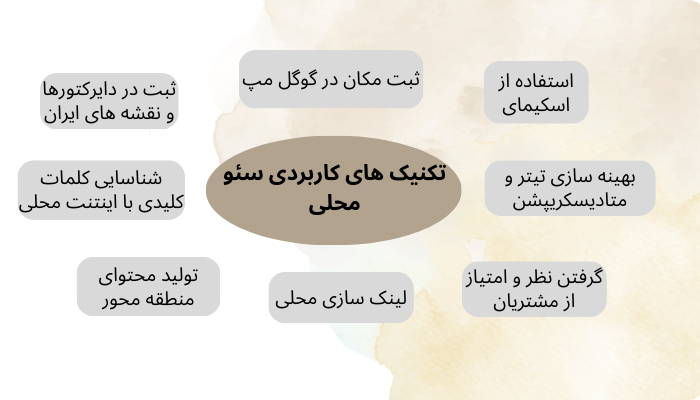 سئو محلی و تکنیک ها